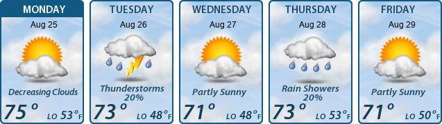 5-Day Forecast