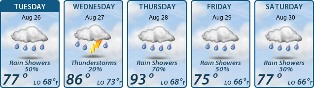 5-Day Forecast