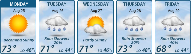 5-Day Forecast