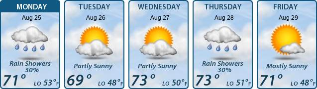 5-Day Forecast
