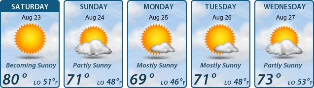 5-Day Forecast