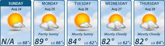 5-Day Forecast