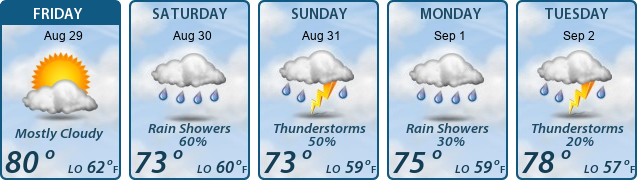 5-Day Forecast