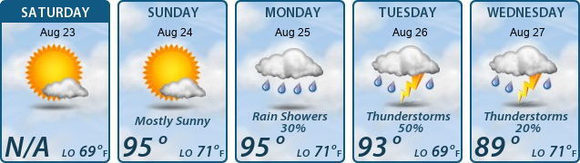 5-Day Forecast