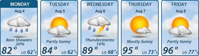 5-Day Forecast