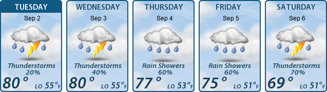 5-Day Forecast