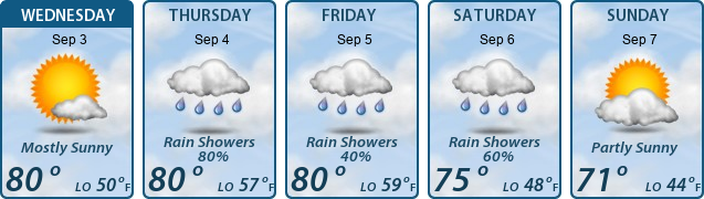 5-Day Forecast