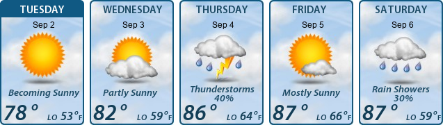 5-Day Forecast