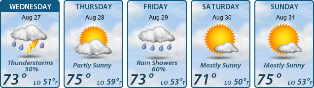 5-Day Forecast