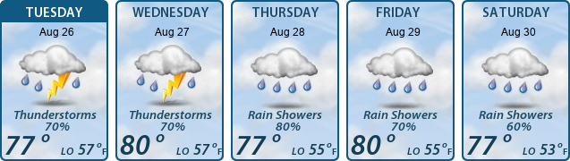 5-Day Forecast