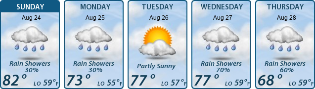 5-Day Forecast
