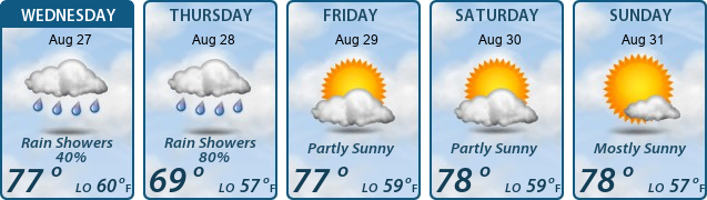 5-Day Forecast