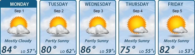 5-Day Forecast
