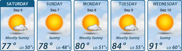 5-Day Forecast