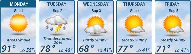 5-Day Forecast