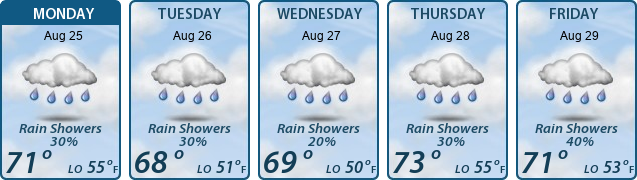 5-Day Forecast