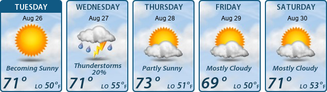 5-Day Forecast
