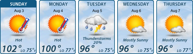 5-Day Forecast