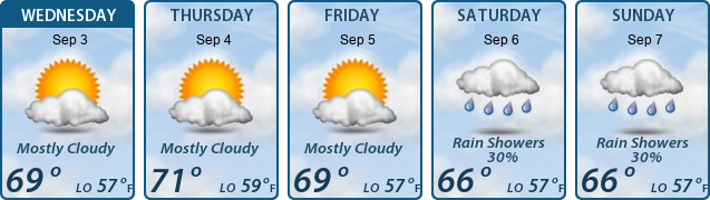 5-Day Forecast