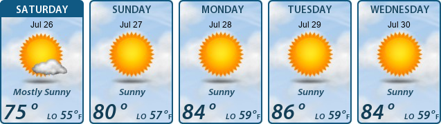 5-Day Forecast