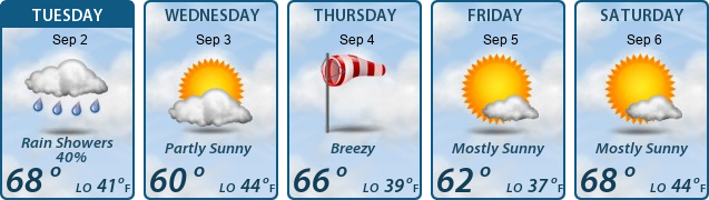 5-Day Forecast
