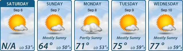 5-Day Forecast