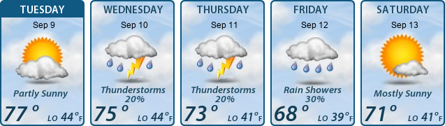 5-Day Forecast