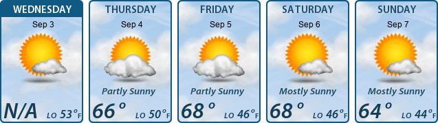 5-Day Forecast