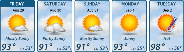 5-Day Forecast