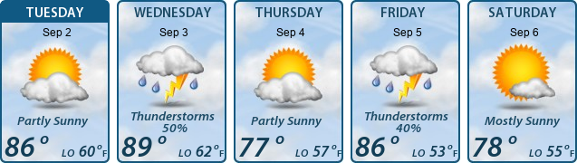 5-Day Forecast