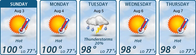 5-Day Forecast