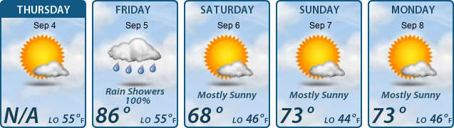 5-Day Forecast