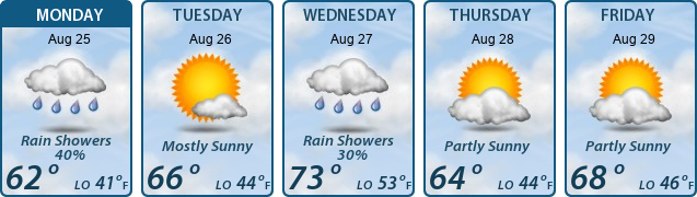 5-Day Forecast