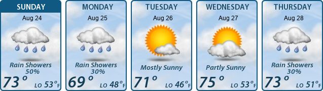 5-Day Forecast