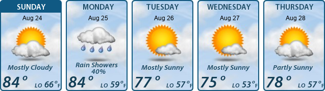 5-Day Forecast