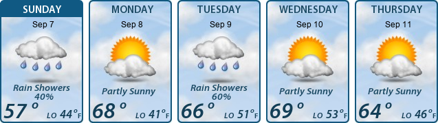 5-Day Forecast
