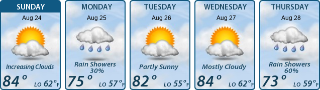 5-Day Forecast