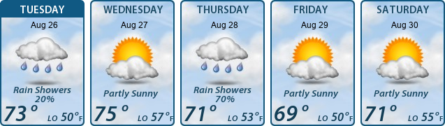 5-Day Forecast