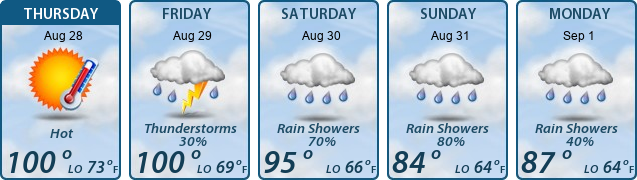 5-Day Forecast