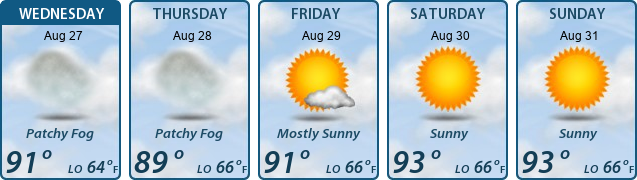 5-Day Forecast