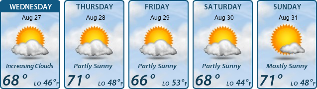 5-Day Forecast