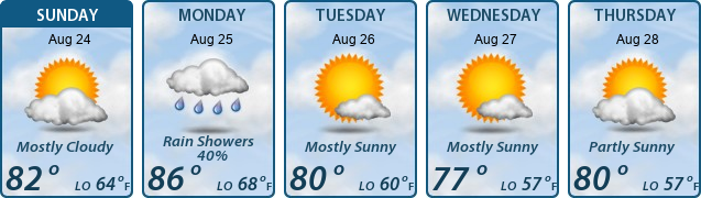 5-Day Forecast
