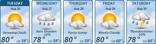 5-Day Forecast