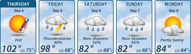 5-Day Forecast