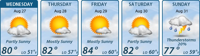 5-Day Forecast