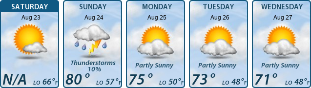 5-Day Forecast