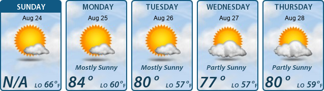 5-Day Forecast