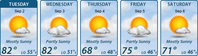 5-Day Forecast