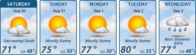 5-Day Forecast