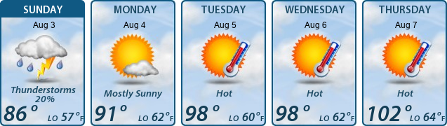5-Day Forecast